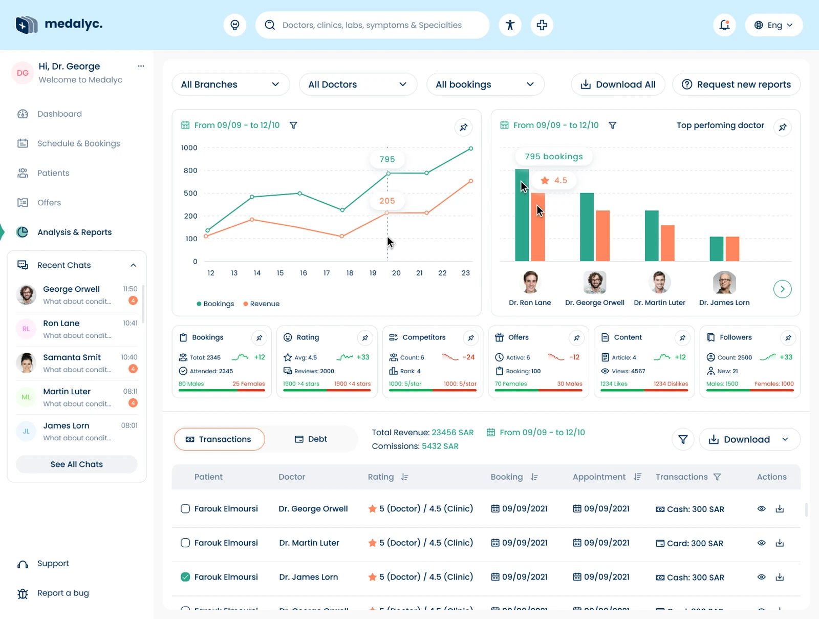 medalyc analytics dashboard